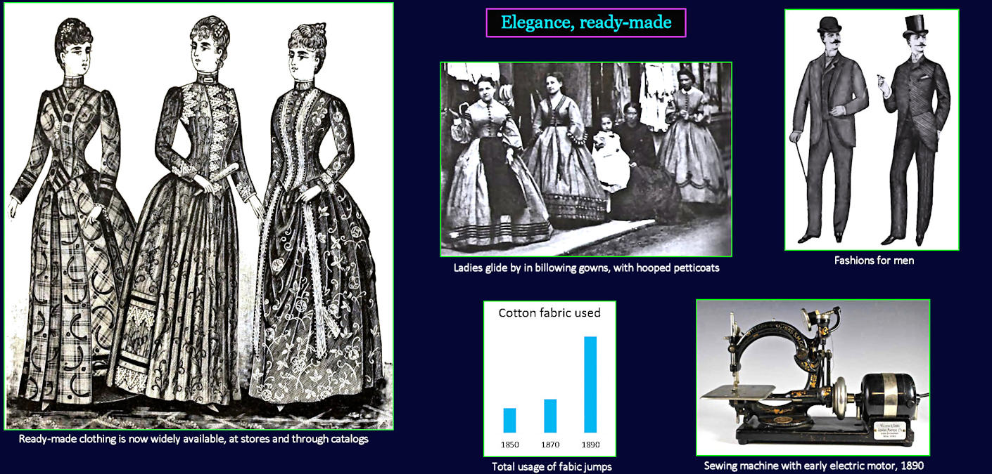Ready-made clothing, 1890